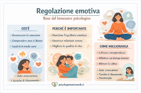 Regolazione emotiva: cos’è e perché è la base del benessere psicologico